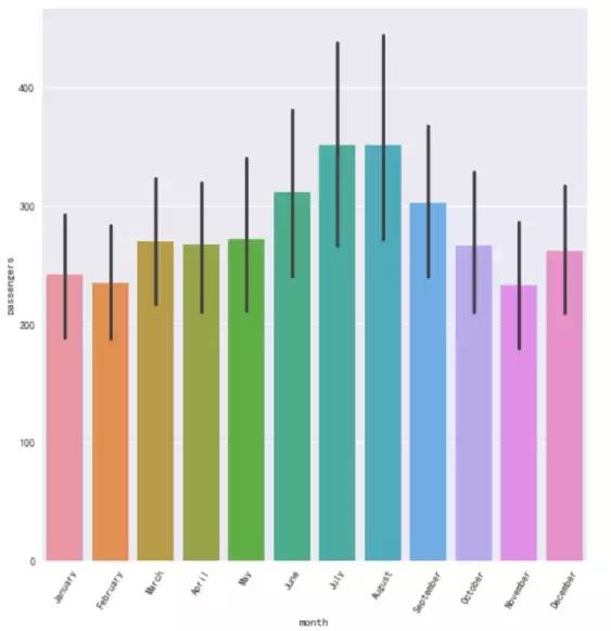 数据可视化页面代码,数据可视化呈现与解读教学案例