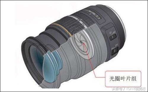 单反相机摄影入门知识书籍推荐,单反摄影光圈多少合适