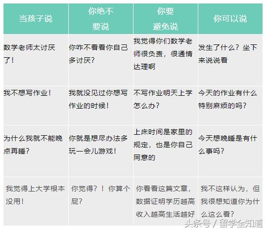 每个被气到吐血的中年老母，都需要修炼的反制绝招
