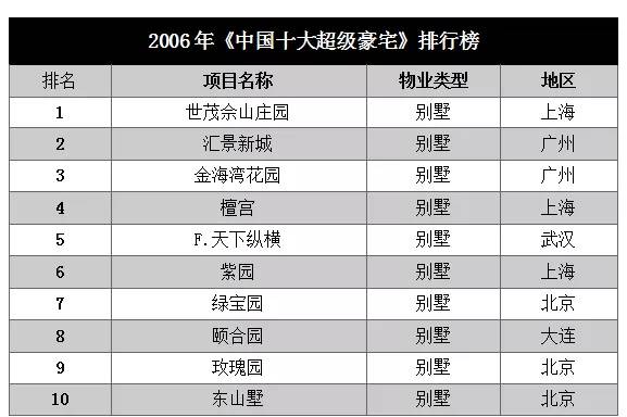 魔都亿级豪宅终极大盘点,16个楼盘