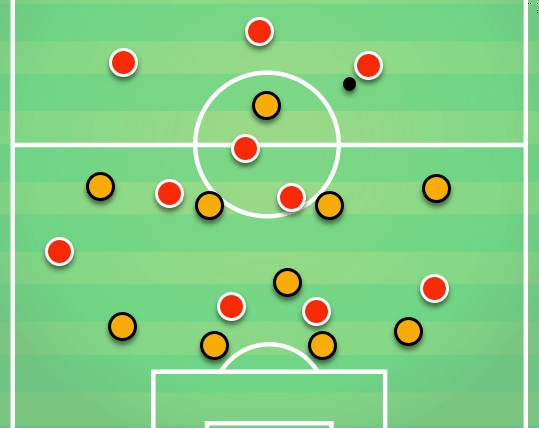 多特蒙德德语教法,法尔夫时期多特蒙德阵容