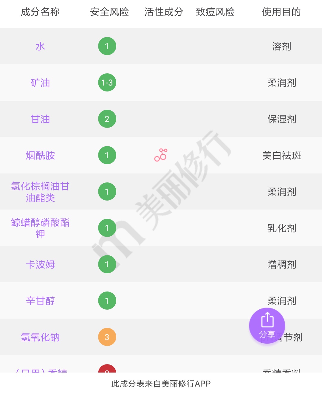 身体乳美白滋润好闻便宜大罐,美白身体乳管用吗