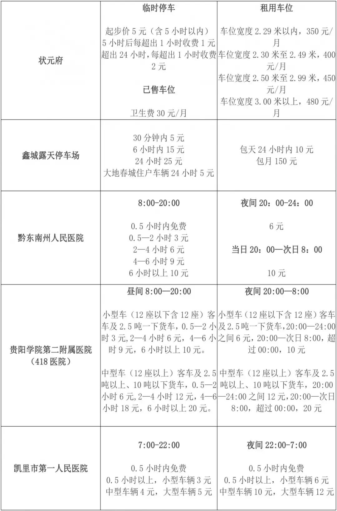 凯里路边停车收费时段,凯里停车费一般多少钱