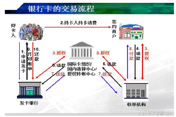 信用卡反欺诈用什么模型,银行对信用卡客户欺诈行为