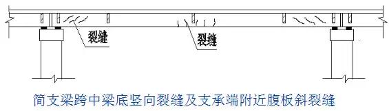 病害桥梁的加固方案的缺点,桥梁病害加固需要制定加固方案
