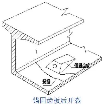 病害桥梁的加固方案的缺点,桥梁病害加固需要制定加固方案