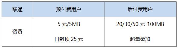 三大运营商出国哪个信号好,三大运营商哪个国际漫游最好