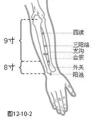 针灸治疼痛药方,针灸治疗各种痛症图解