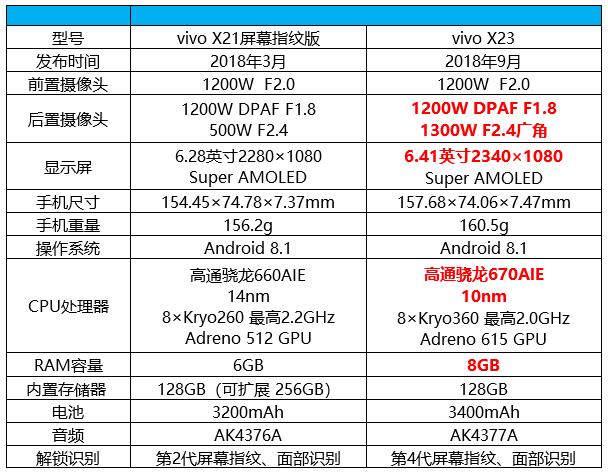 vivo闈炲嚒,vivox23闈炲嚒鎽勫奖