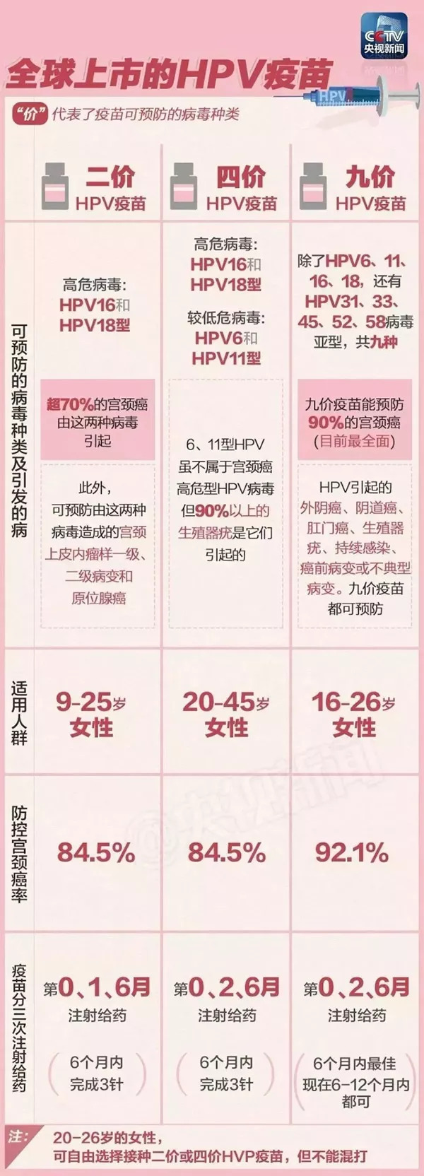 成都九价hpv疫苗,成都hpv疫苗九价在哪里预约