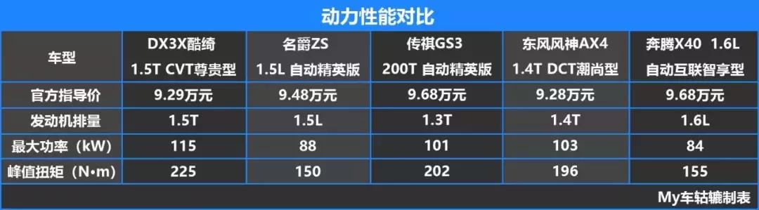 东南dx3酷绮版,东南dx3x酷绮版