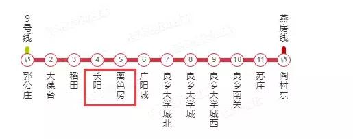 房山楼市分析,房山楼市回暖