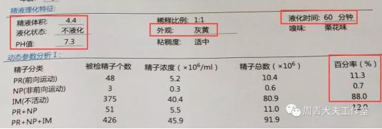 精子常规报告结果怎么看,精子报告单结果怎么看