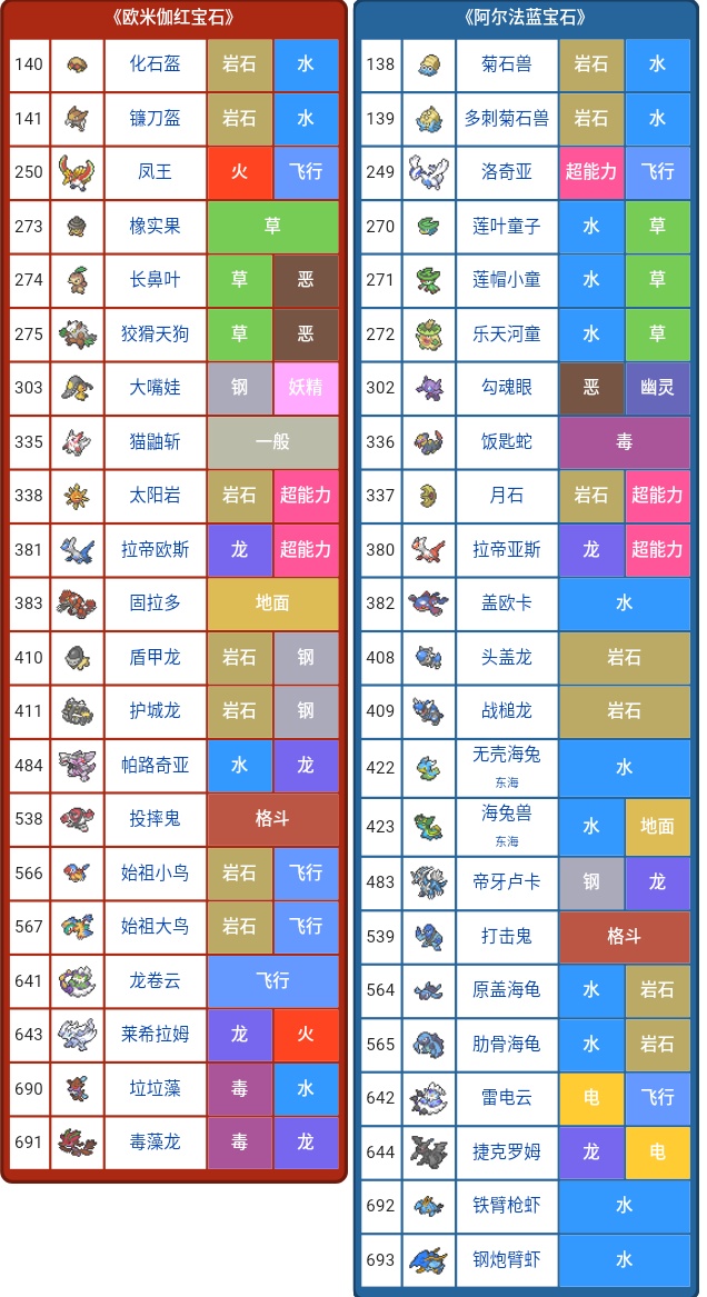 口袋妖怪复刻旧版回忆,口袋妖怪哪一个版本最全