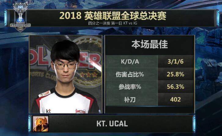英雄联盟：jklove四杀证明自己！IG3：2将KT斩于马下！