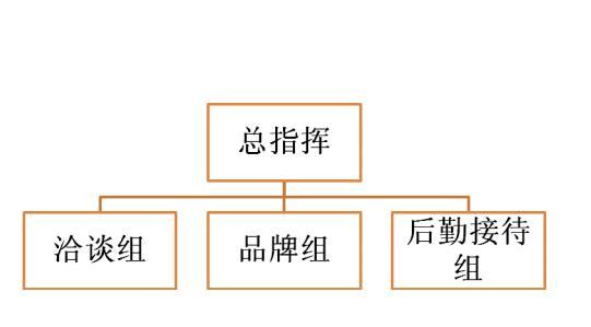 一个品牌怎么打造代理商团队,如何组建招商团队