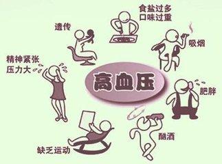 身体部位受伤怎么安慰,身体各种急救方法