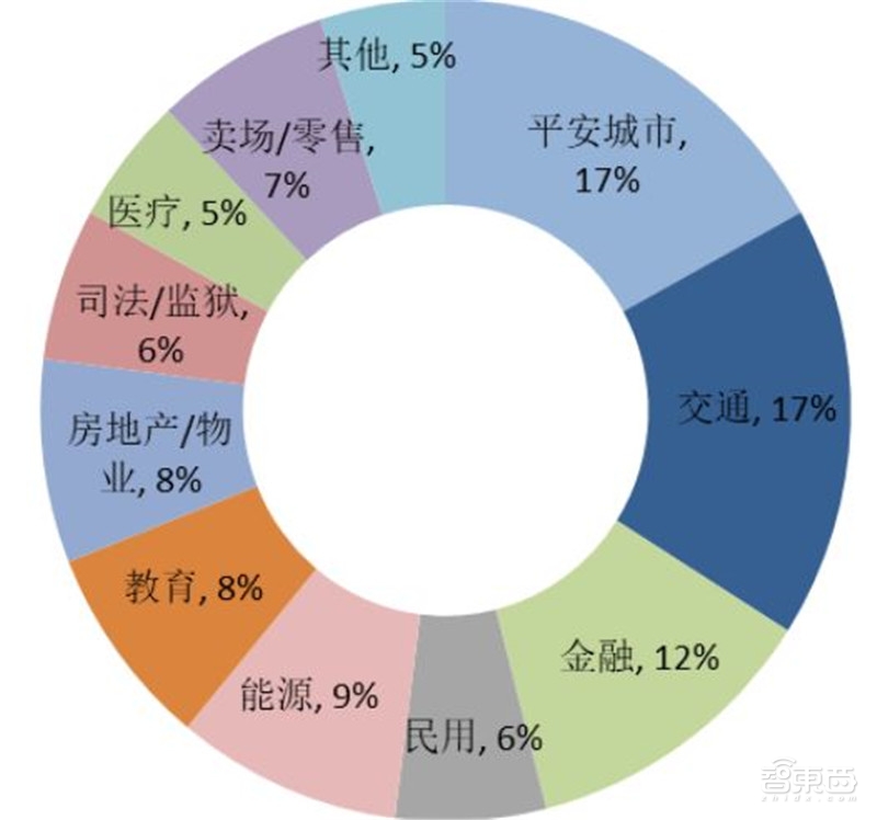 2018年安防行业增速,2018年全国安防行业总产值增长