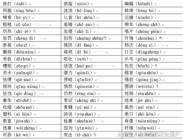 普通话水平测试模拟试题10,普通话测试的题型与要求