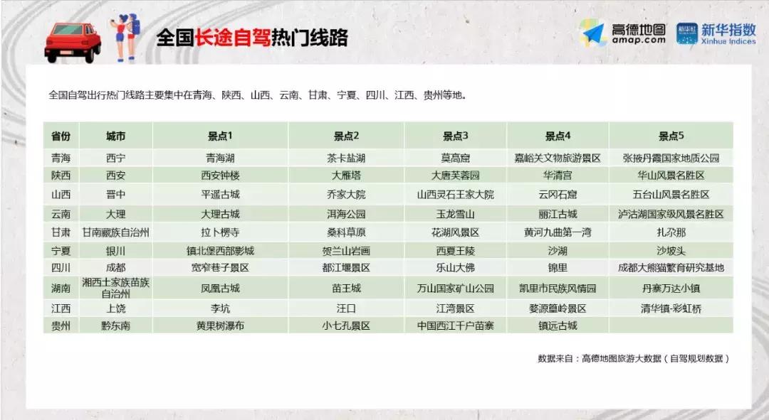 自驾游青海大环线路线图,青海自驾最佳路线图