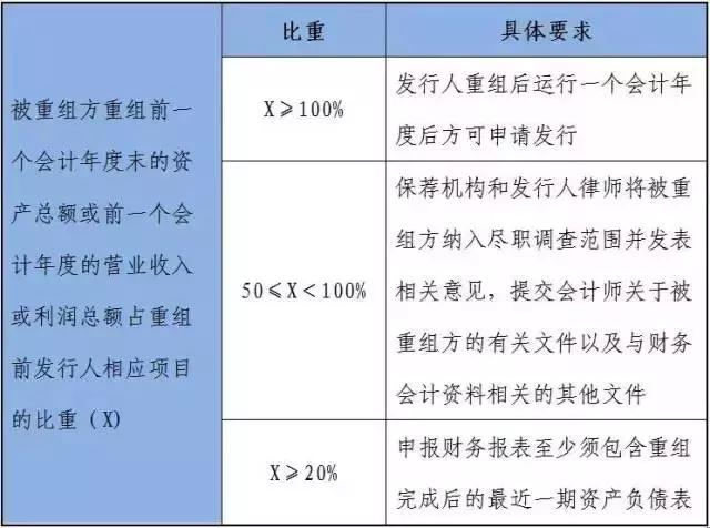 企业上市的相关流程包括,企业上市流程讲座专栏