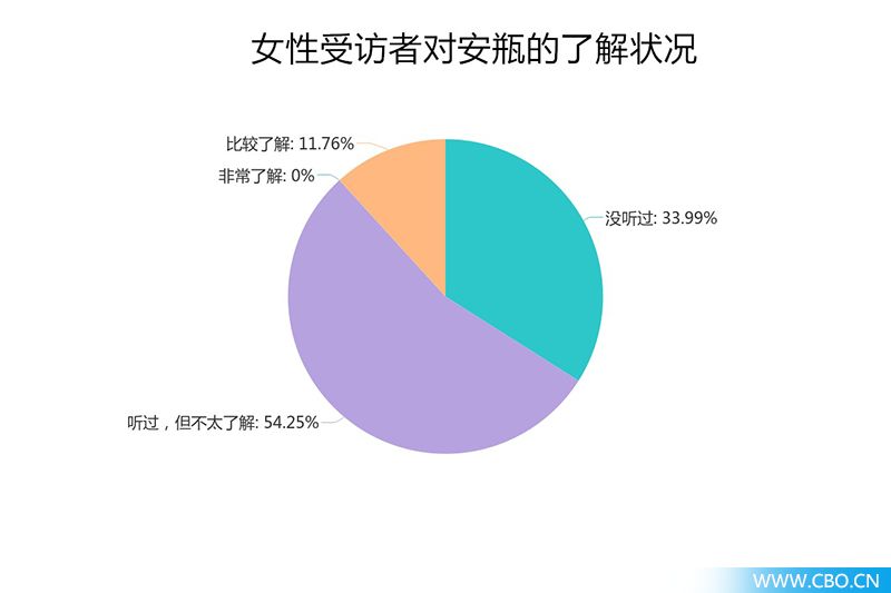 头条丨安瓶是场“自嗨”吗？200位90后这样看它