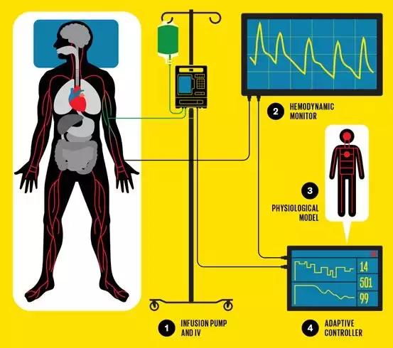 生死之门icu重症监护实时记录,icu仪器设备操作培训