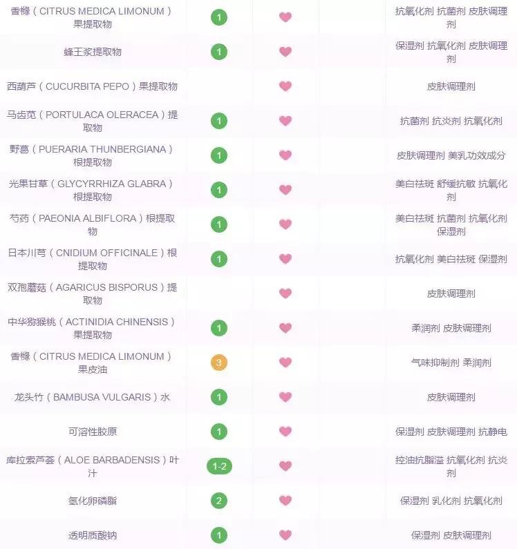 护肤品是智商税吗,这些年我们多掏的智商税