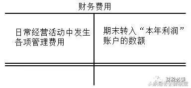 制造费用单独核算计入产品成本吗,制造费用和管理费用合计什么科目