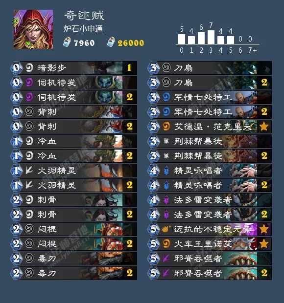 炉石传说女巫森林新卡大全,梦之女巫