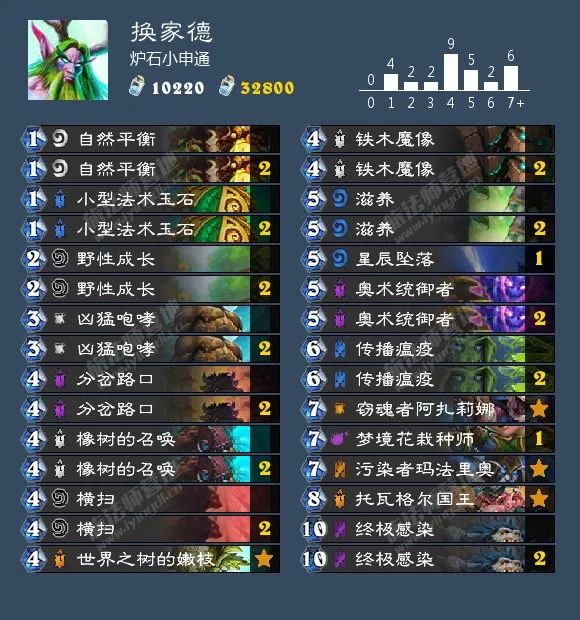 炉石传说女巫森林新卡大全,梦之女巫