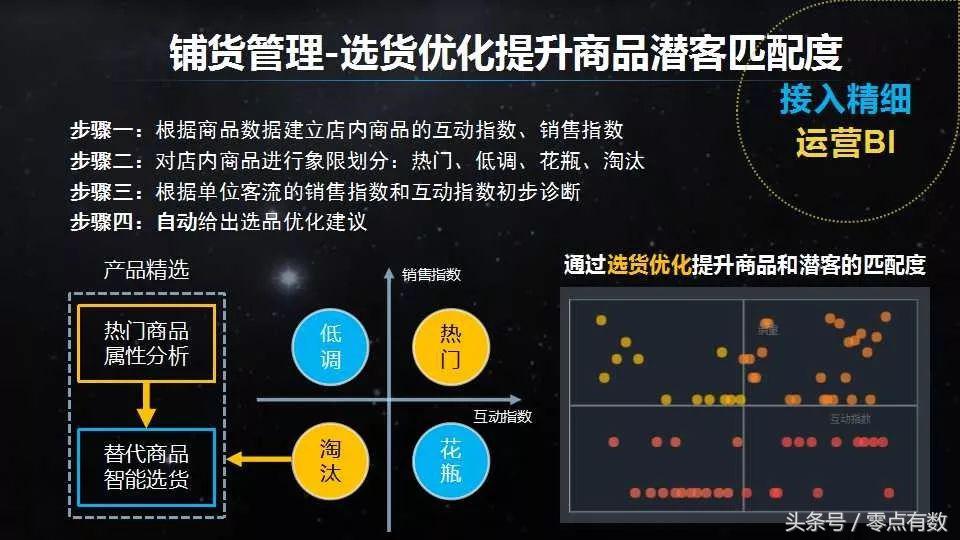 袁岳：母婴这门“崭新”生意，从“人、货、场、流”革命开始