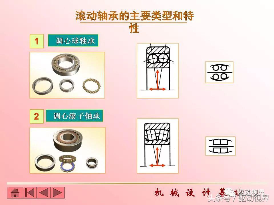 全球九大知名轴承品牌超详细资料,2020世界十大轴承品牌