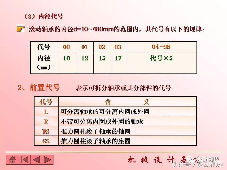 全球九大知名轴承品牌超详细资料,2020世界十大轴承品牌