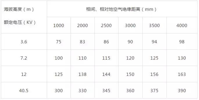电力成套设备是什么,电力成套设备基本组成
