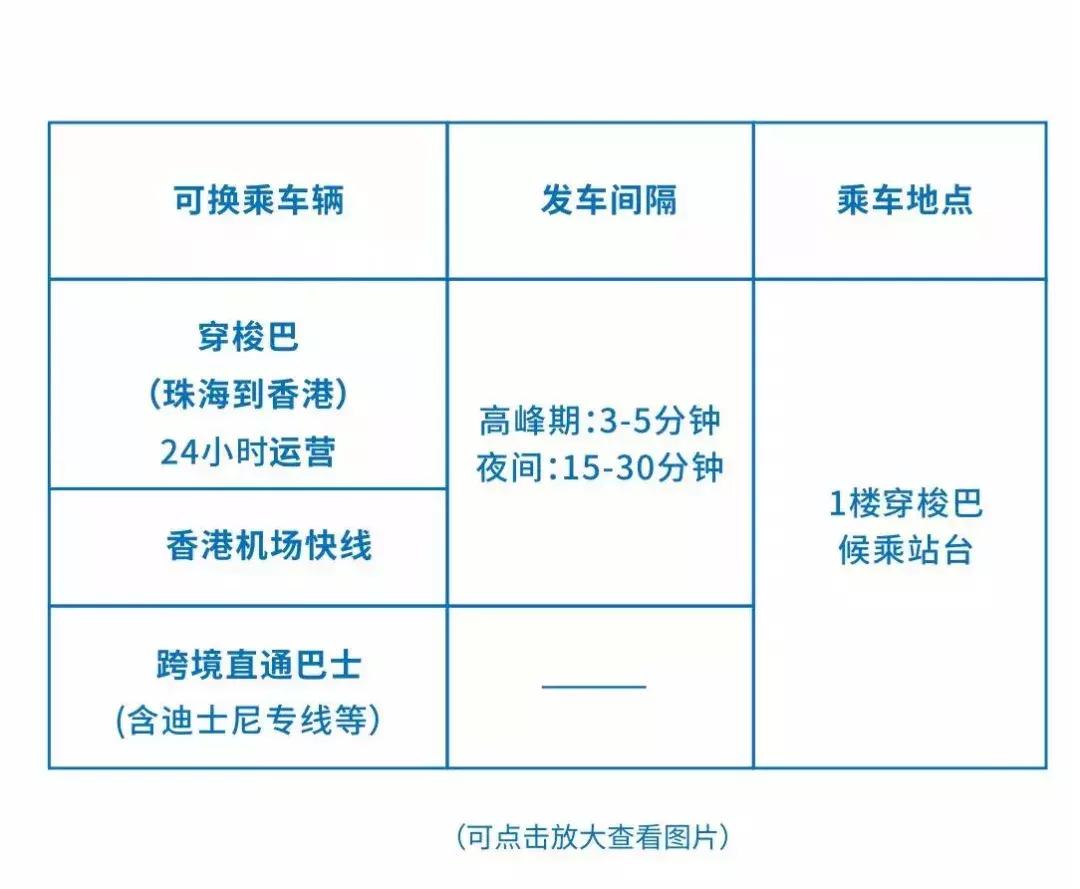 港珠澳大桥为何没有多少车通行,港珠澳大桥7月可以通行了吗
