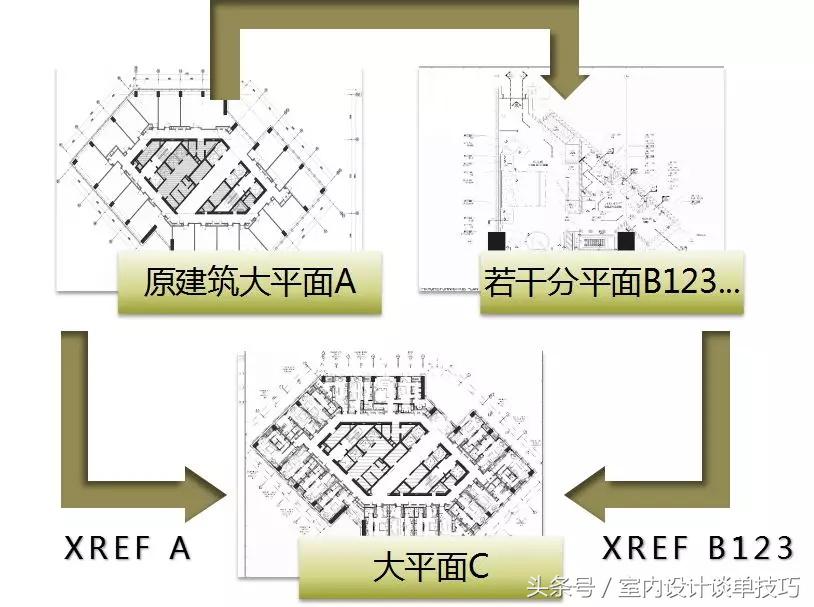 平面图怎么画美观,如何画好平面图