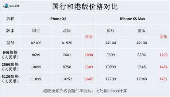 香港买iphonexs过关,去香港买iphone