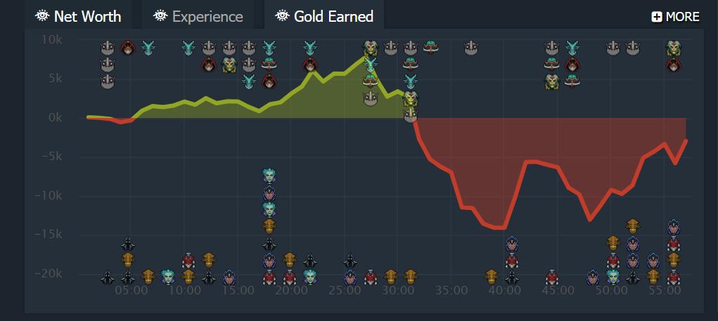 2018esldota2赛程,dota2esl伯明翰站赛事速看