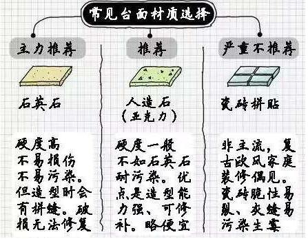 厨房装修设计的要点有哪些,厨房装修布局关注事项大全