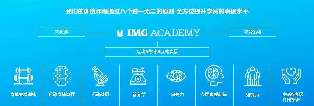 全球最好体育教育学校是如何培养学生的？