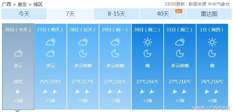 最新消息重要天气提醒,好消息台州天气
