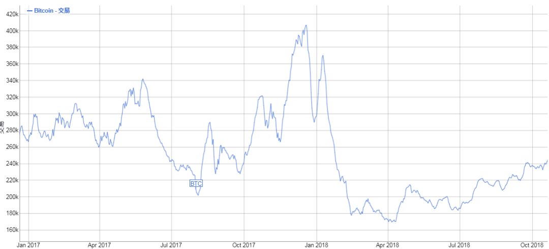 *币特比**美元交易对占70%？兄弟！你或小瞧了中国市场带节奏的能力