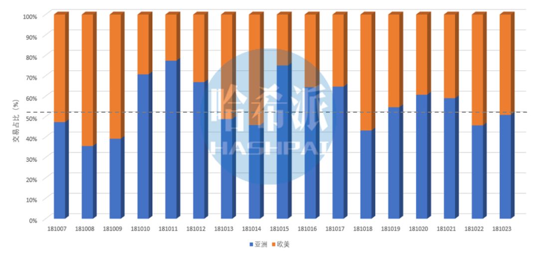 *币特比**美元交易对占70%？兄弟！你或小瞧了中国市场带节奏的能力