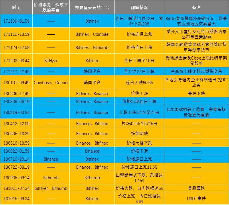 *币特比**美元交易对占70%？兄弟！你或小瞧了中国市场带节奏的能力
