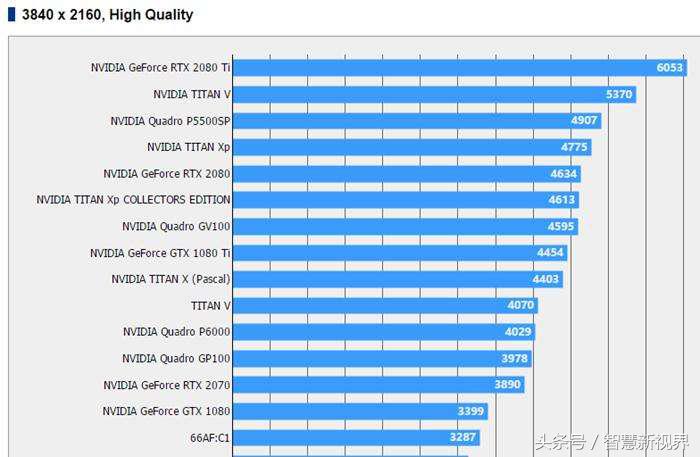 AMD全新7nmVega20显卡FF15跑分曝光，性能接近GTX1080
