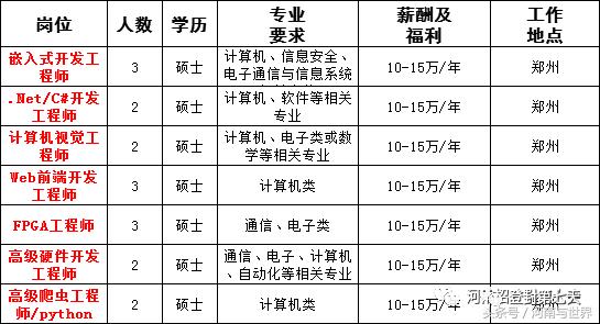 河南一地56家事业单位公开招聘,2020年企事业单位招聘信息河南省