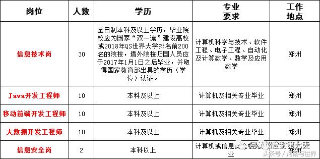 河南一地56家事业单位公开招聘,2020年企事业单位招聘信息河南省