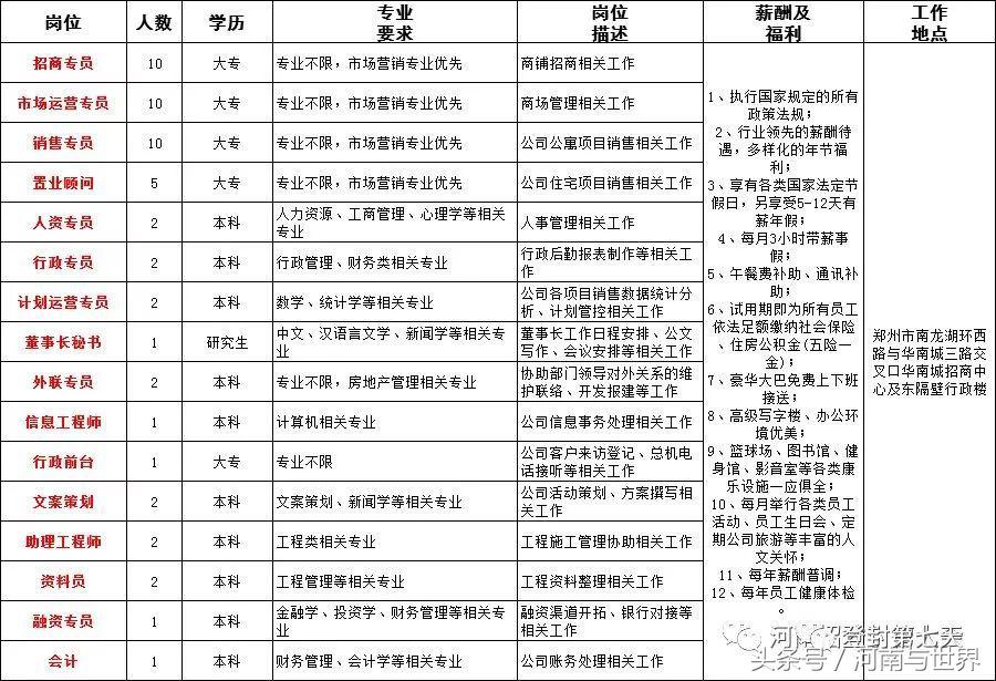 河南一地56家事业单位公开招聘,2020年企事业单位招聘信息河南省