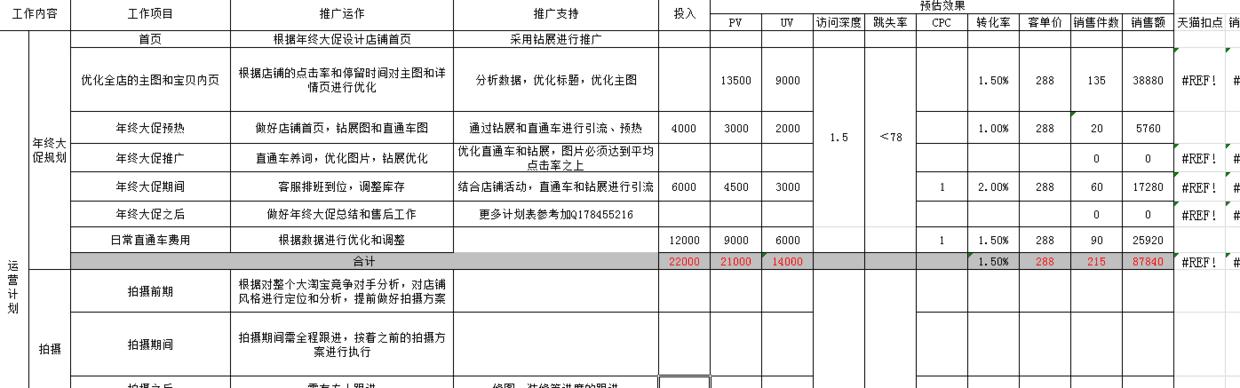 电商运营不容易,电商运营打造不出爆款